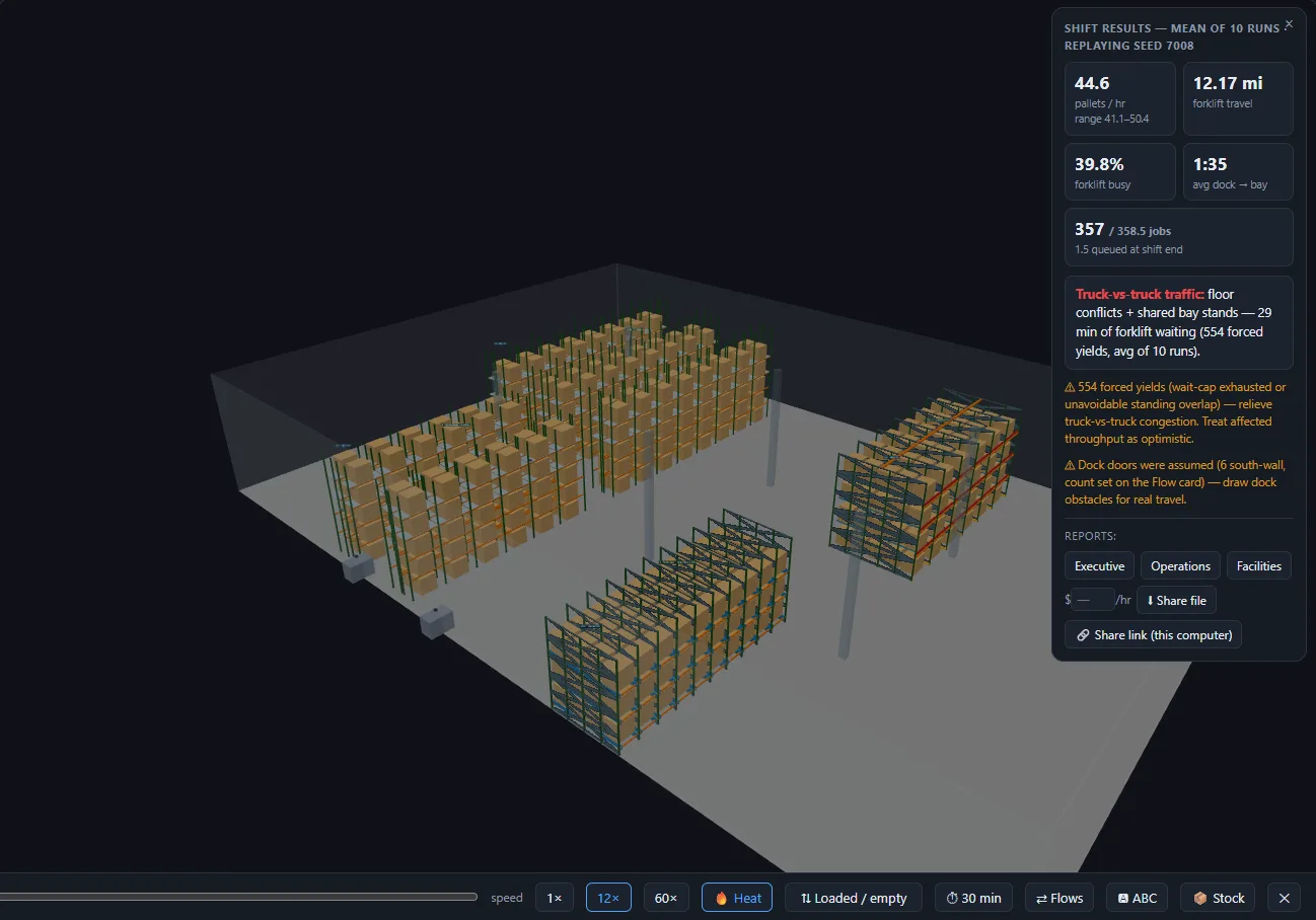 Real FloorCast3D capture: the four-zone demo warehouse in 3D, with pallet racking and building columns